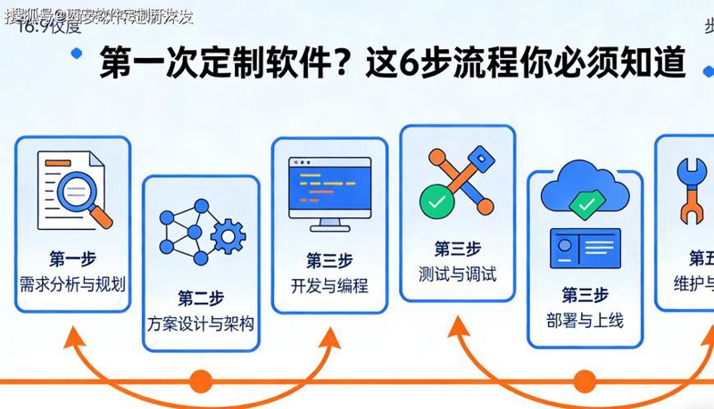 网站设计公司的新趋势与挑战